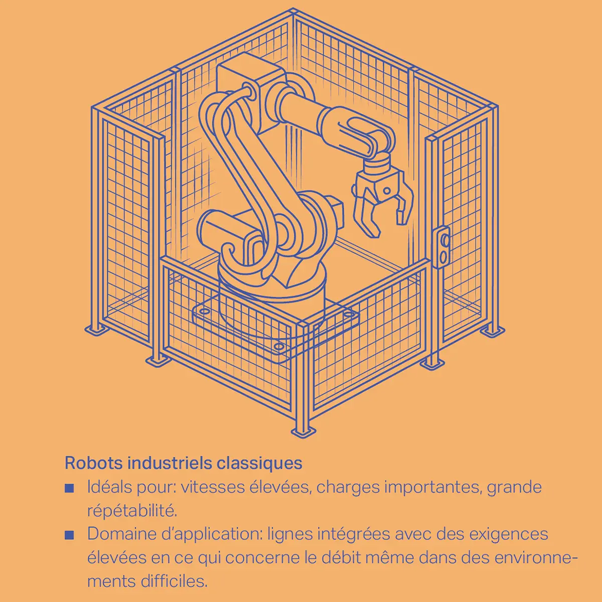 Robots industriels classiques