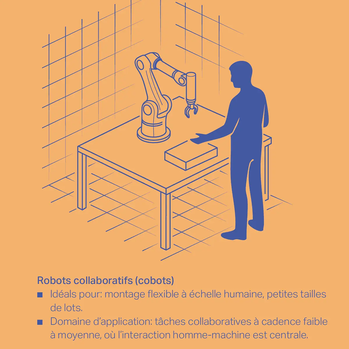Robots collaboratifs