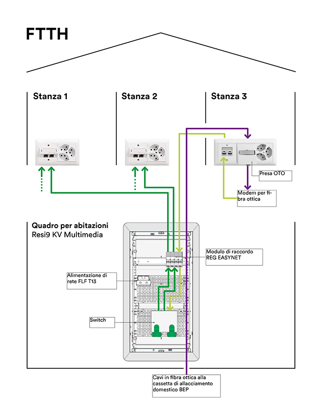 FTTH-IT.jpg