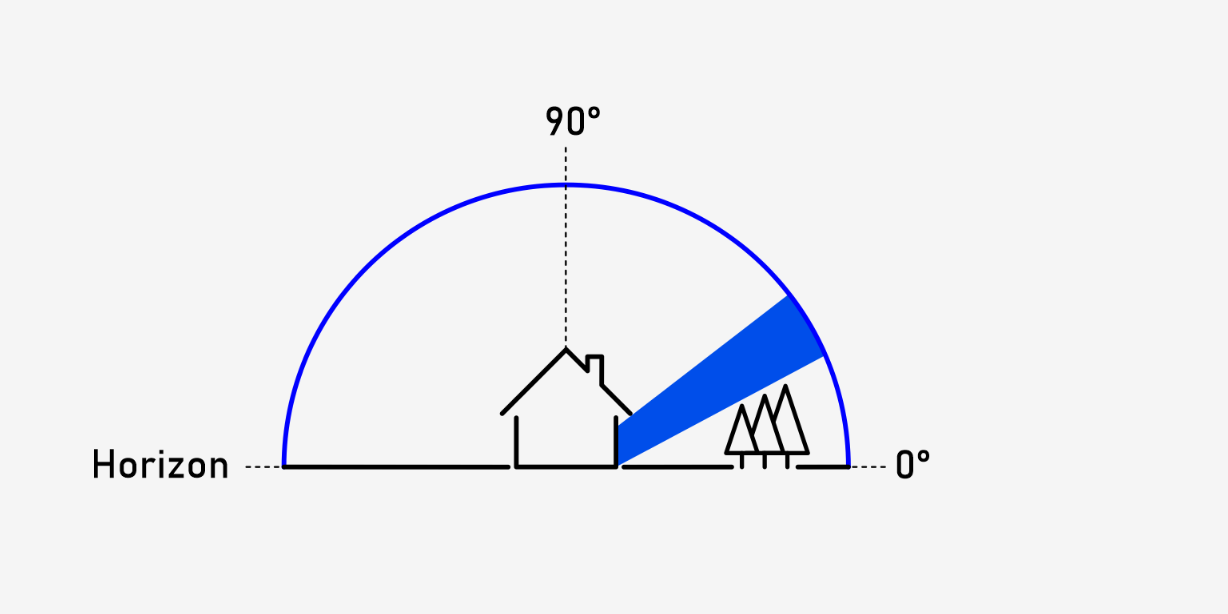 Elevation einrichten