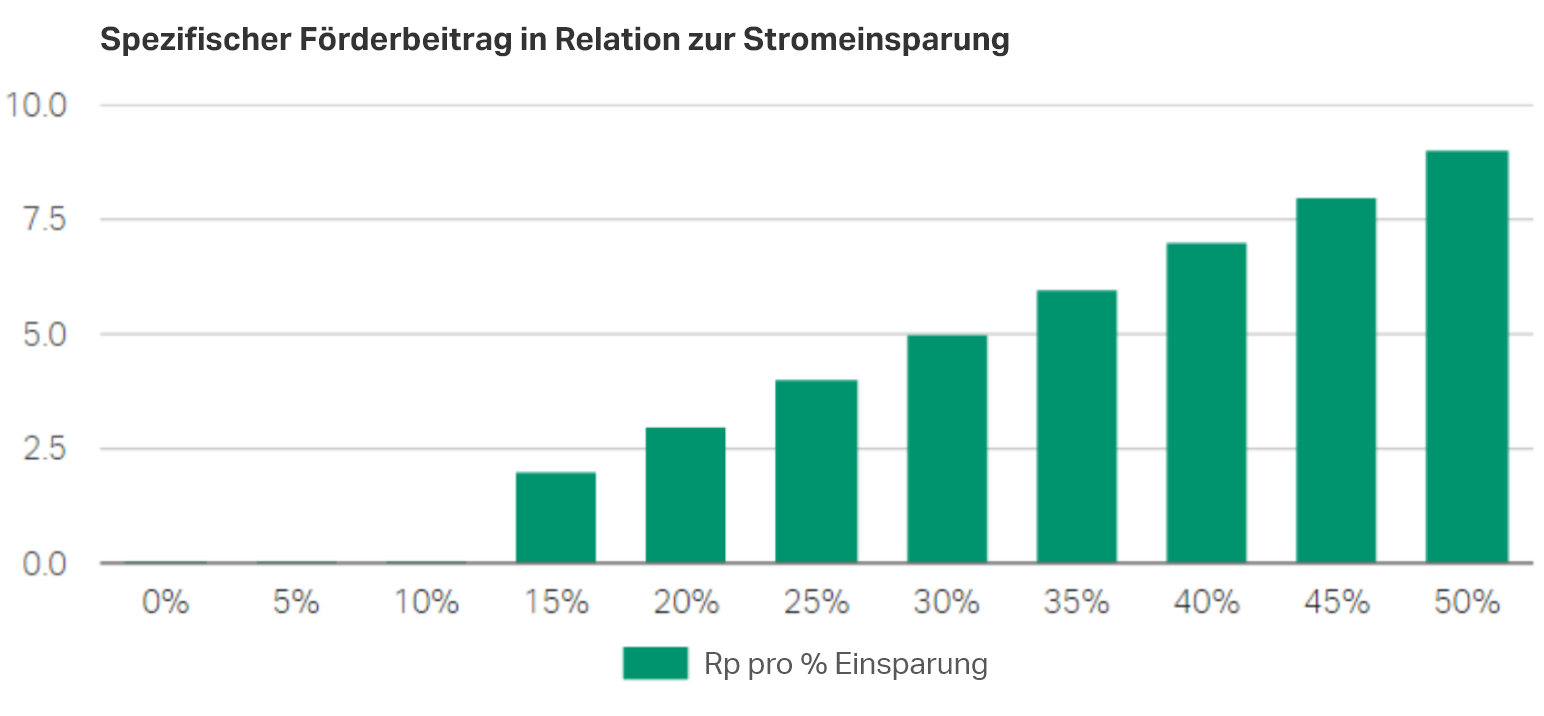 ecowin-balkengrafik-de-4161375111831235381.png