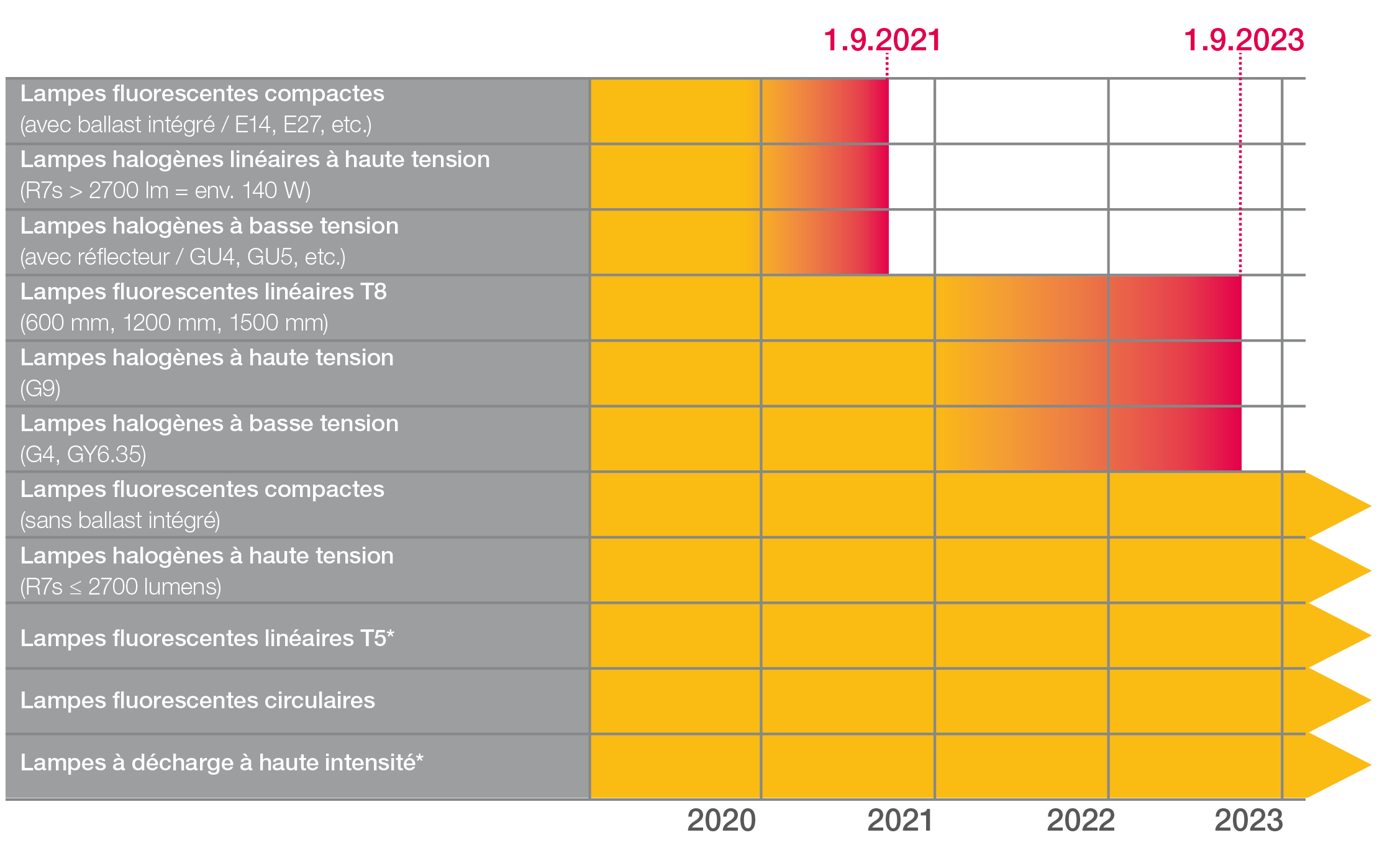 fl-roehren-grafik-2021-FR.png