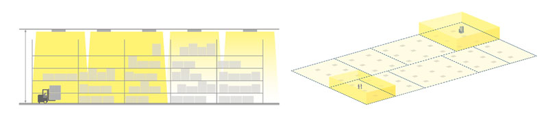 Optimale Lichtsteuerung