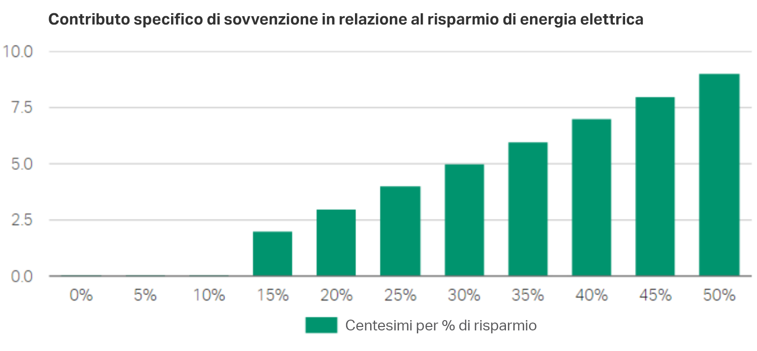 ecowin-balkengrafik-it-924134121148923283.png