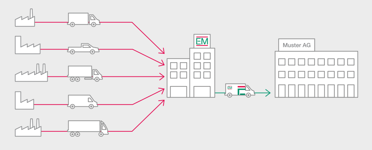 em-industrie-kanban-pooling-DE.png